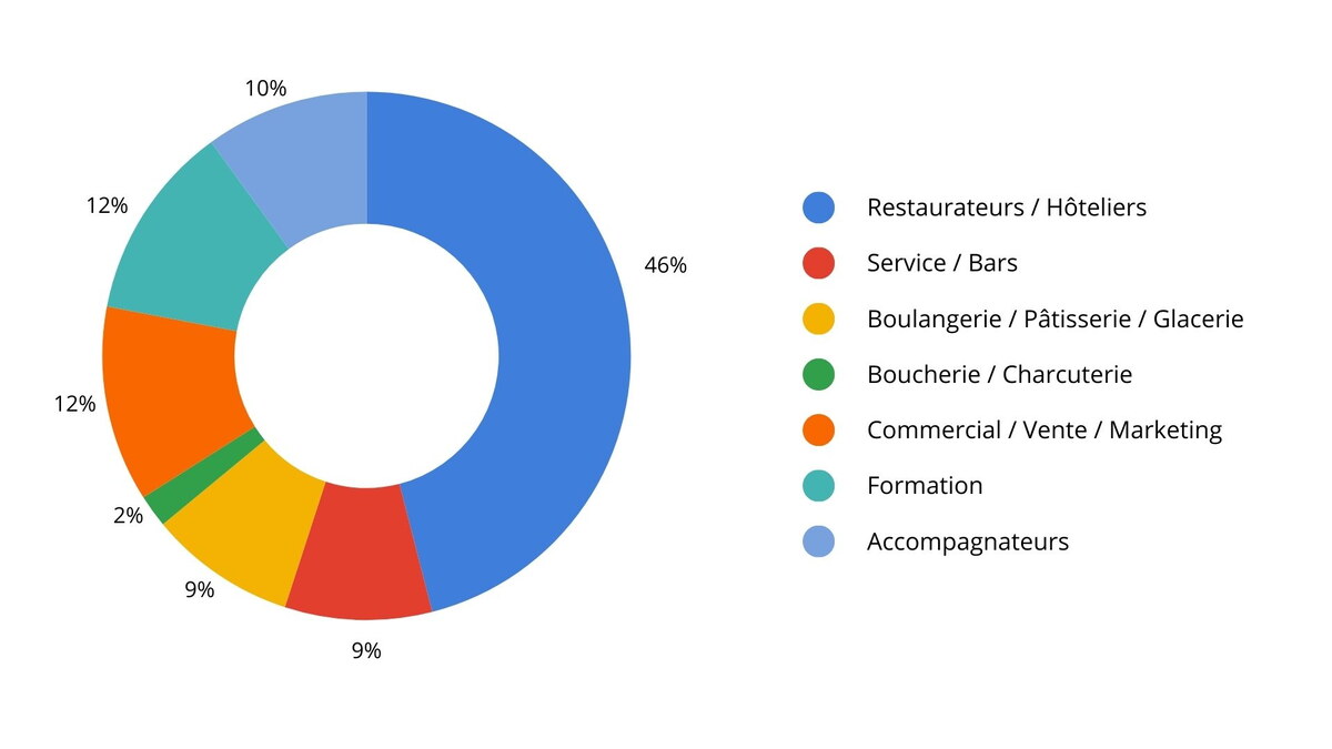 Métiers - EGAST 2024